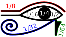220px-Oudjat.SVG