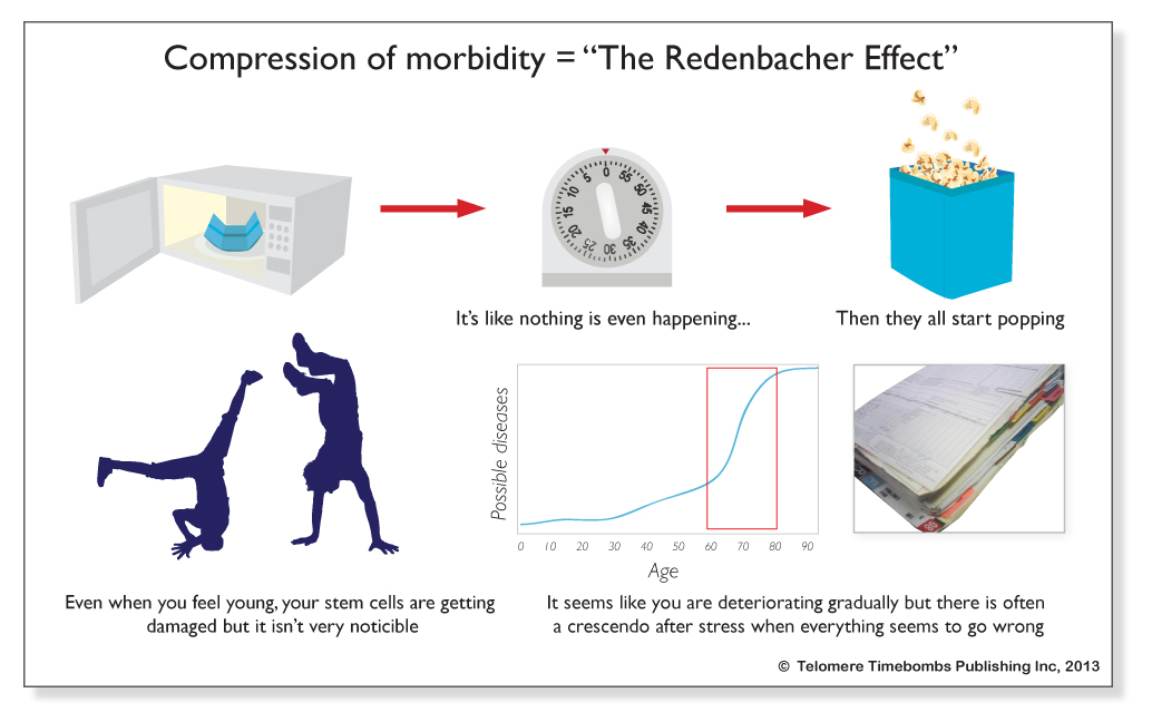 7.6-Redenbacher-Effect_1000px
