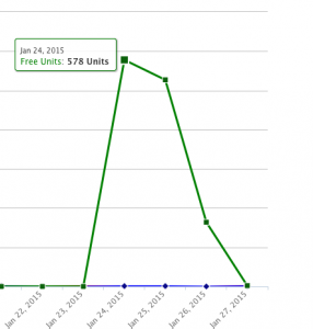Kindle downloads