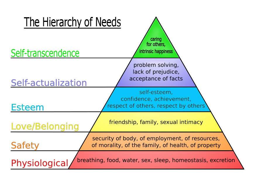 maslows-hierarchy-of-needs