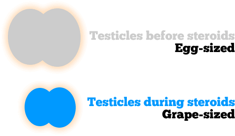 Steroids side effects on testicles