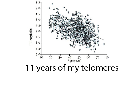 11yrs