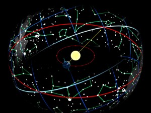 the sun's elliptical "orbit"