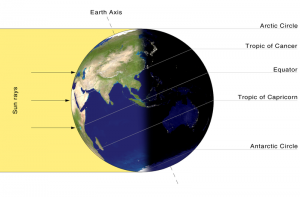 northernsolstice